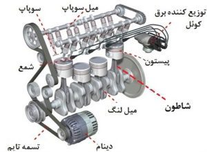تصویر بلوک سیلندر موتور خودرو