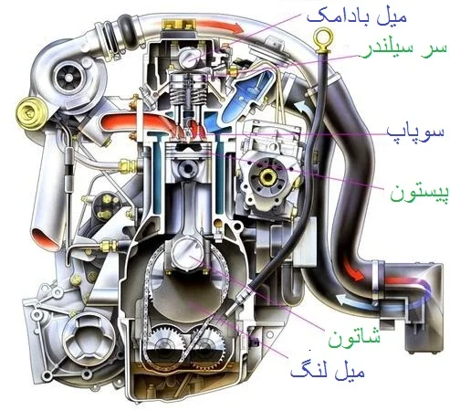 مای موتور خودرو با چراغ هشدار روشن