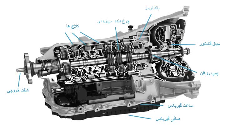 سرویس کامل گیربکس اتومات سانتافه با ضمانت کتبی