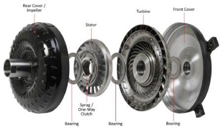 اجزای توربین گیربکس اتوماتیک شامل پمپ، استاتور و توربین