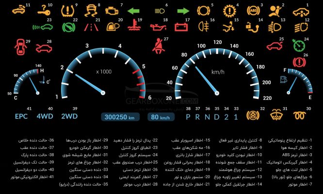 دستگاه دیاگ مخصوص خواندن کد خطای گیربکس اتوماتیک